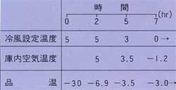 解凍庫 fk-3000test3