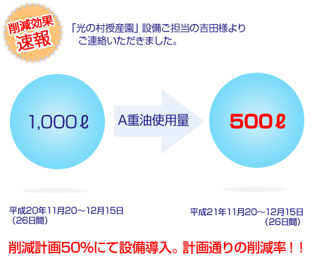 削減効果速報