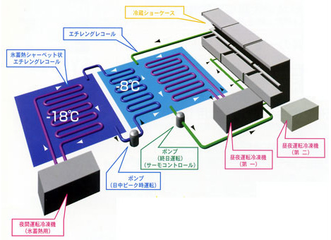ゼットワン冷却システム z-1